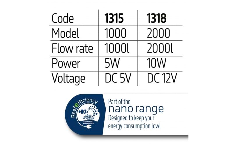 TMC Reef Flow 2.0 1000nano 5v DC Wavemaker Pump