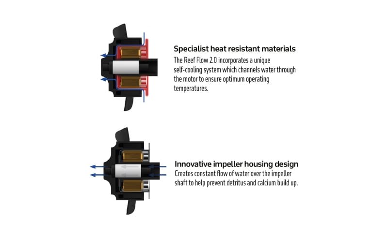 Reef Flow 2.0 16000 DC Wavemaker