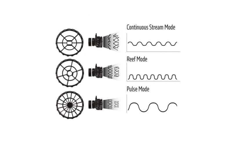 TMC Reef Flow 2.0 4000 DC Wavemaker