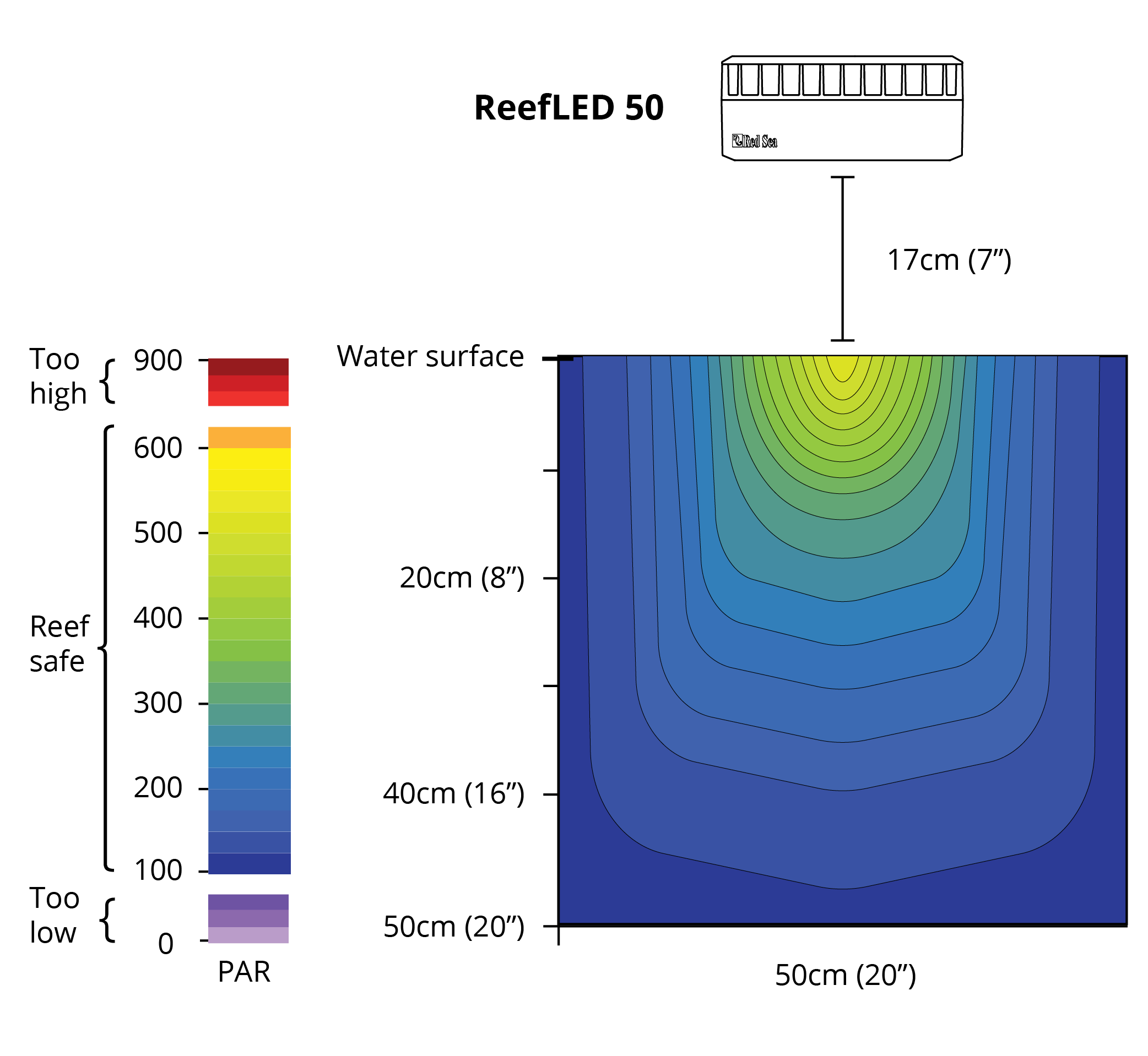 Red Sea ReefLED 50 light