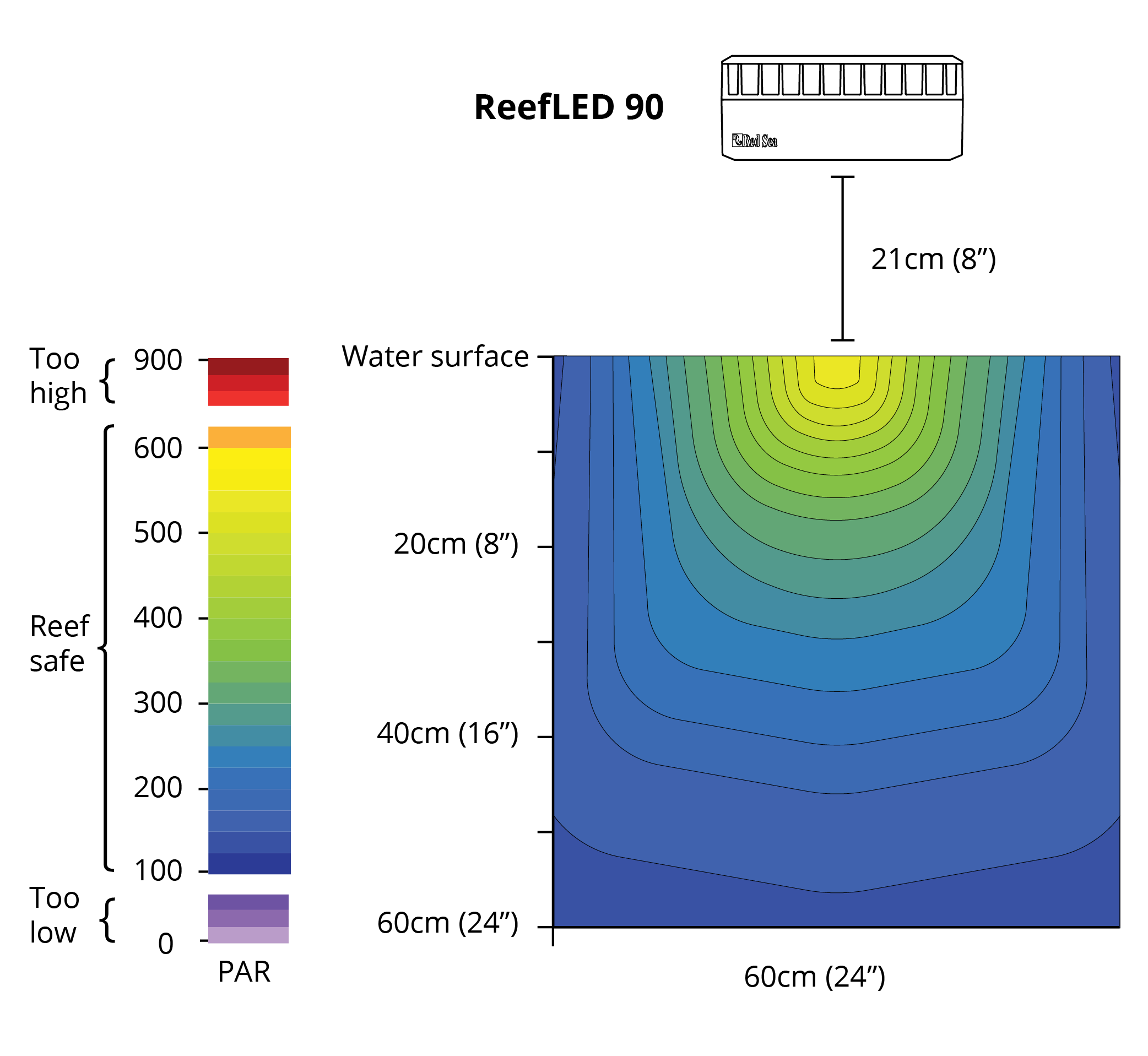 Red Sea ReedLED 90 light
