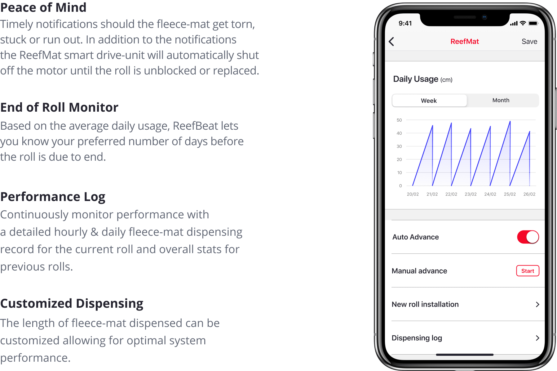 Red sea ReefMat 1200